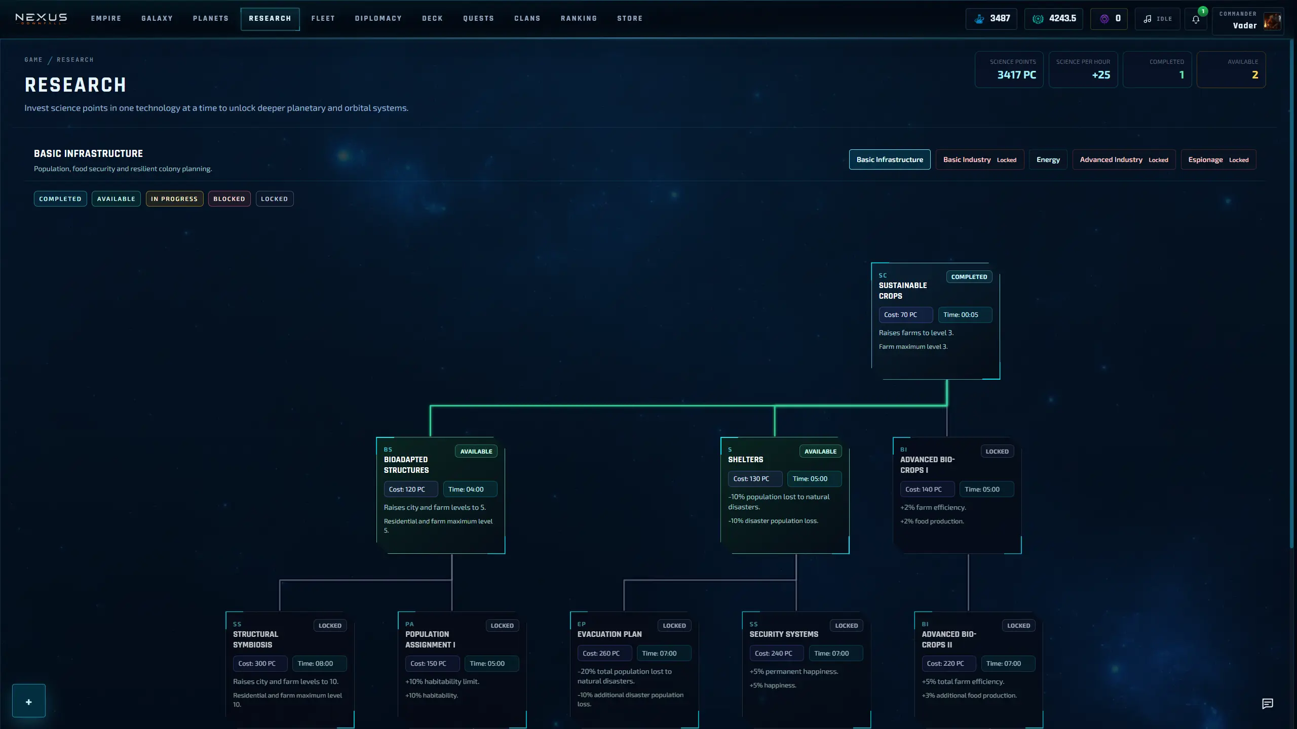 Árbol de investigación de Nexus: Downfall